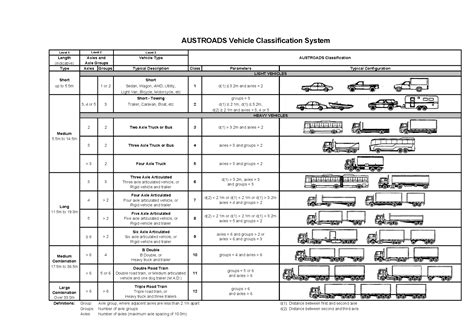 Vehicle Classification .